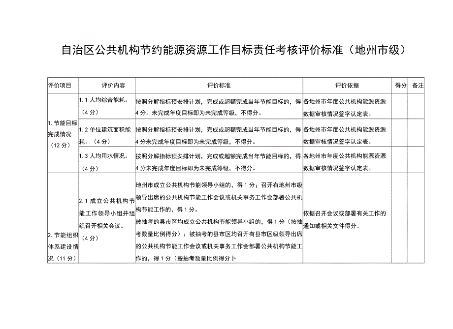 自治区公共机构节约能源资源工作目标责任考核评价标准地州市级.docx_第1页