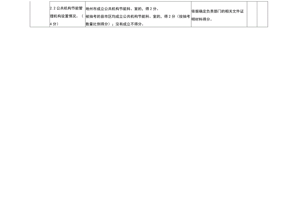 自治区公共机构节约能源资源工作目标责任考核评价标准地州市级.docx_第2页