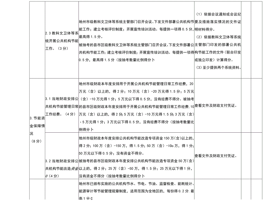 自治区公共机构节约能源资源工作目标责任考核评价标准地州市级.docx_第3页