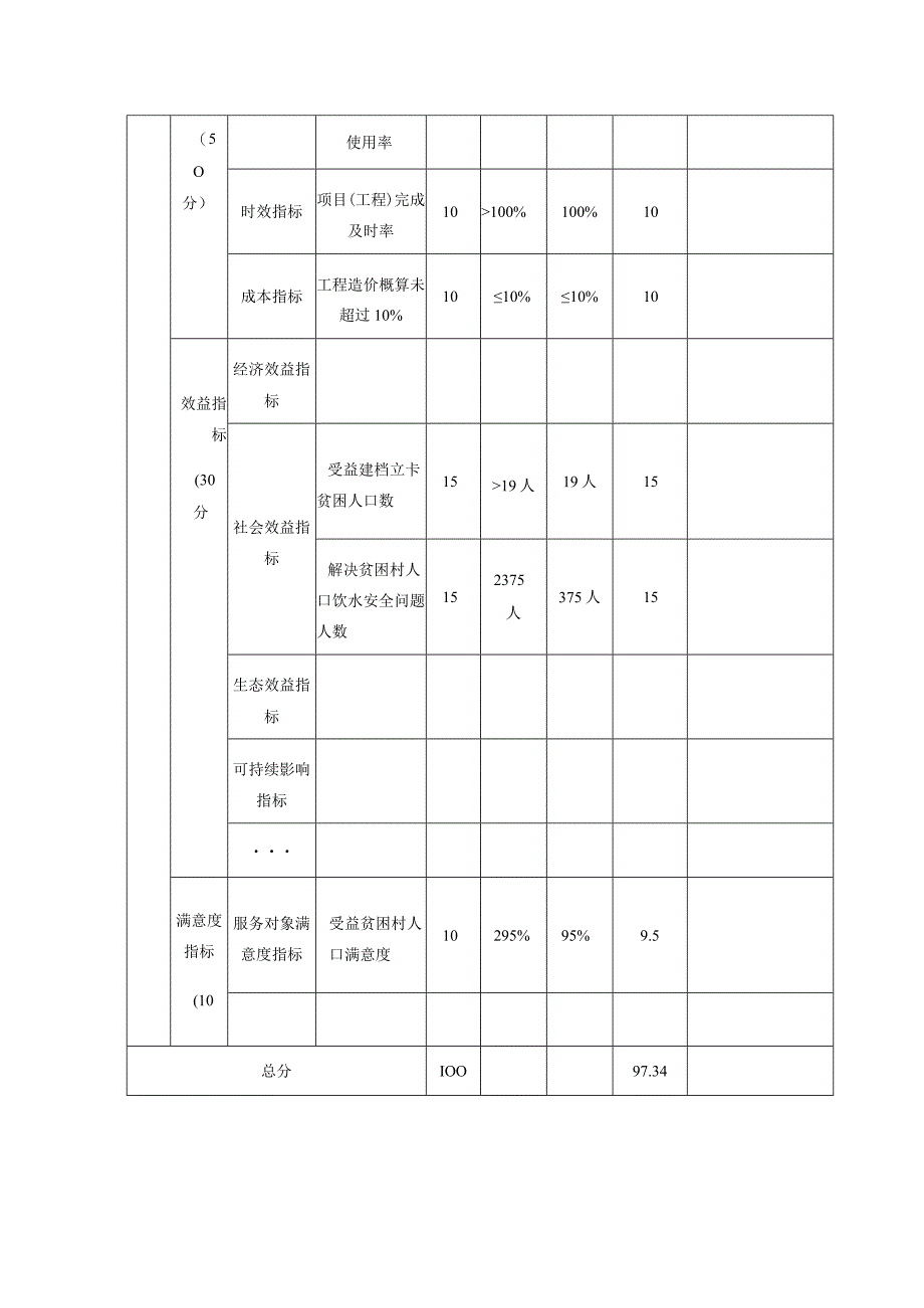 绩效目标自评019年度.docx_第2页