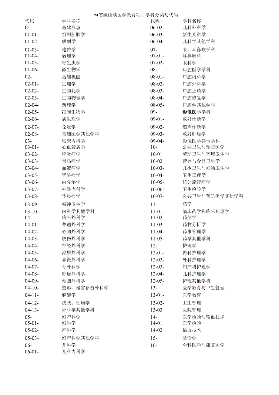 继续医学教育项目申报表.docx_第3页