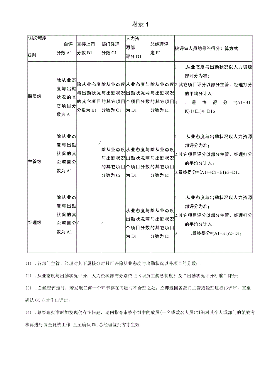 绩效考核制度.docx_第3页