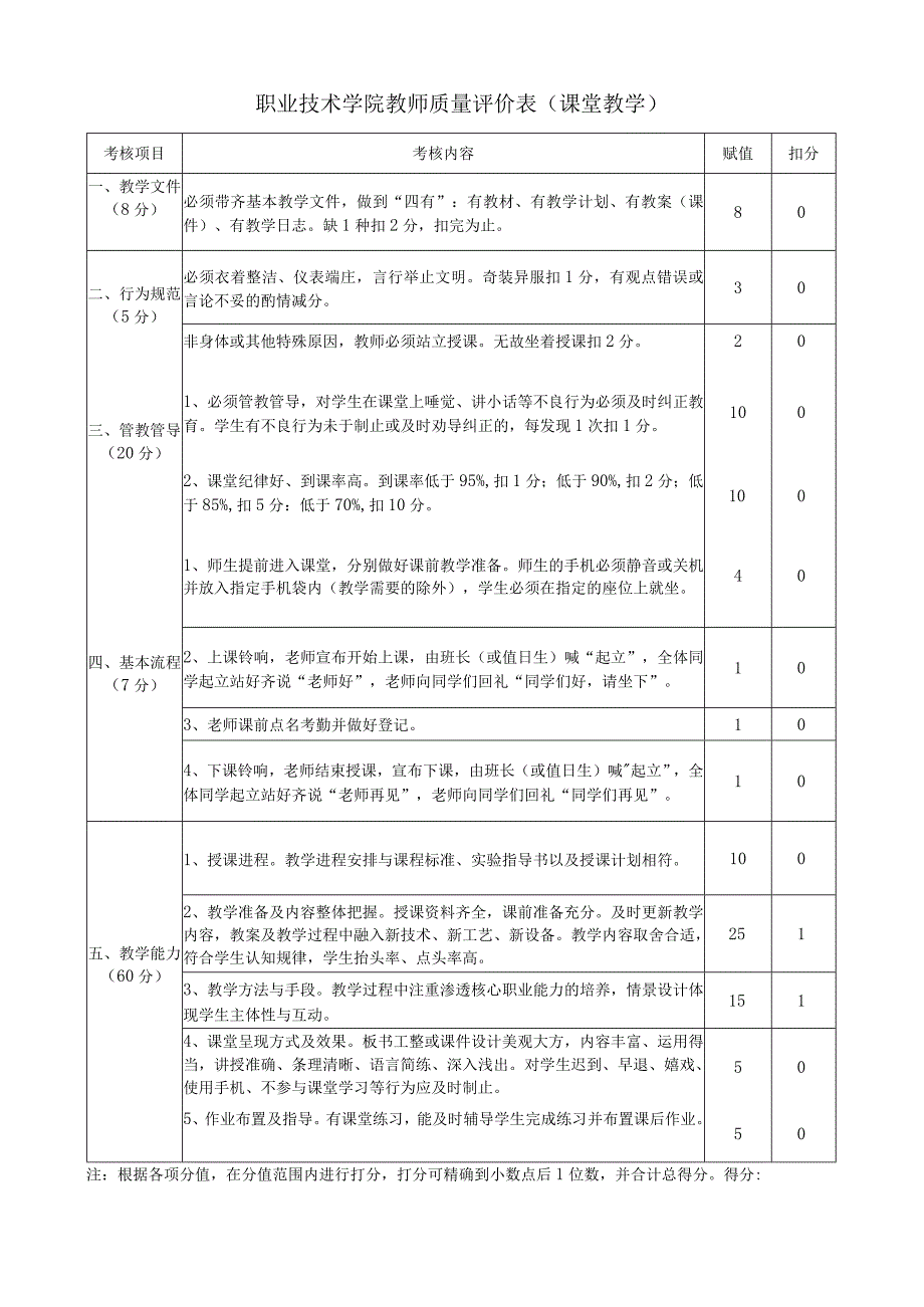 职业技术学院听课记录表教师质量评价表.docx_第2页