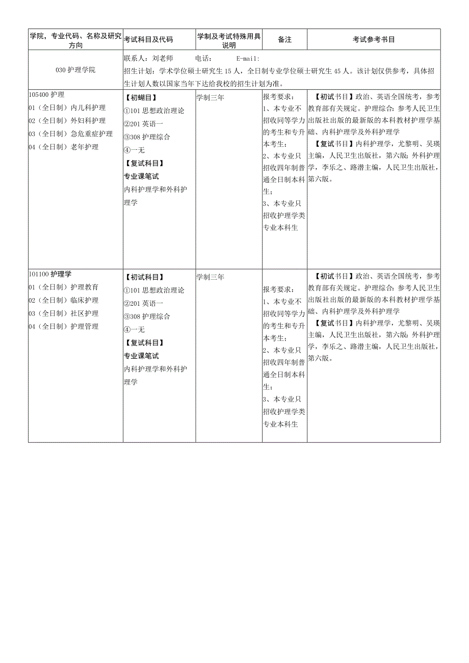 考试参考书目.docx_第1页