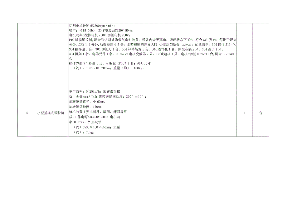 职业技术学院食品药品监督管理专业实训室建设项目采购需求.docx_第3页