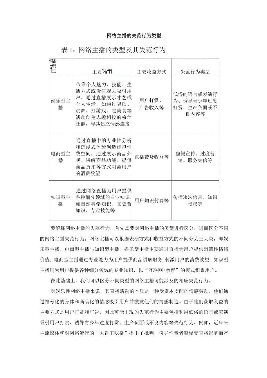 网络主播的失范行为类型.docx_第1页