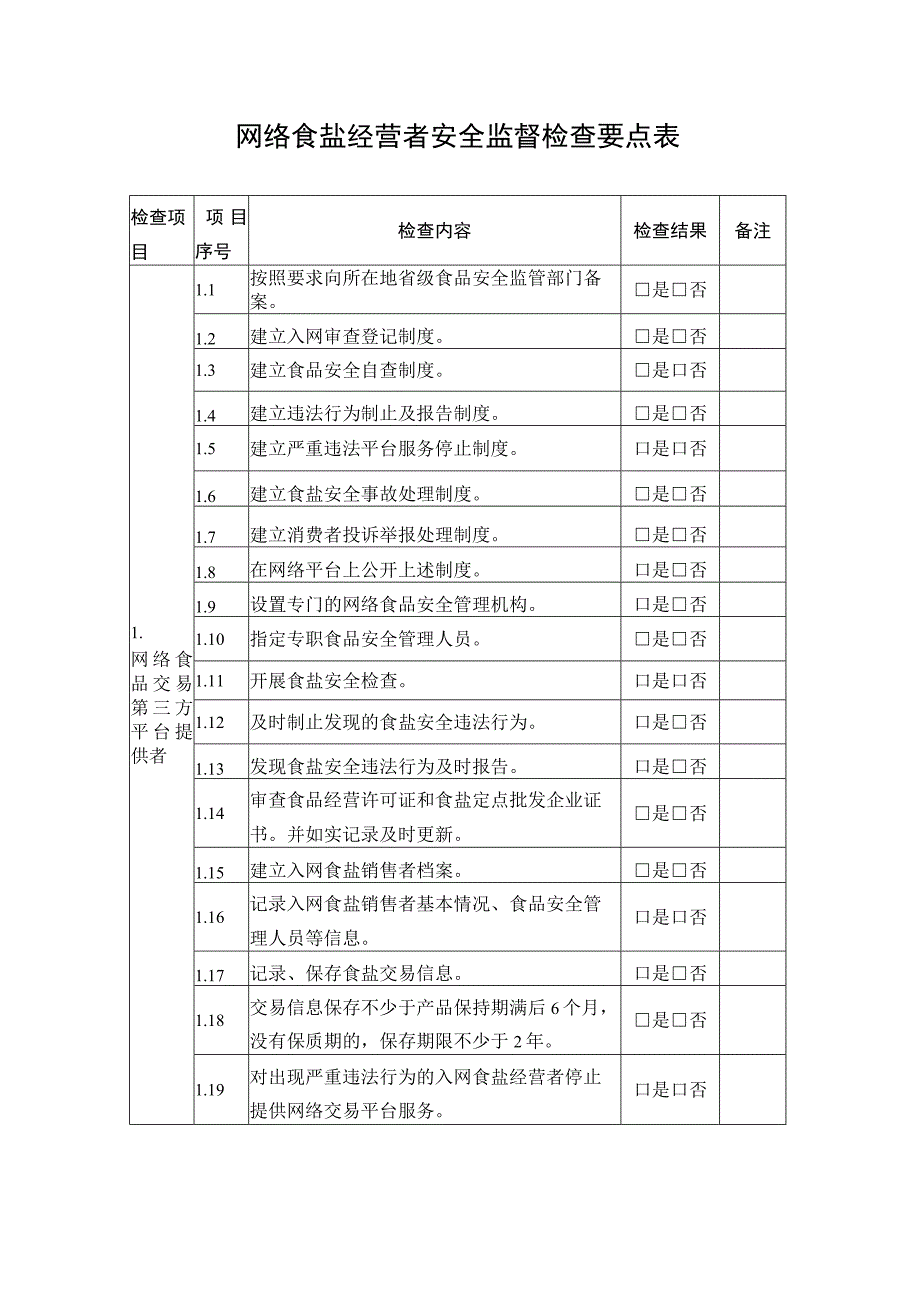 网络食盐经营者检查要点表.docx_第1页