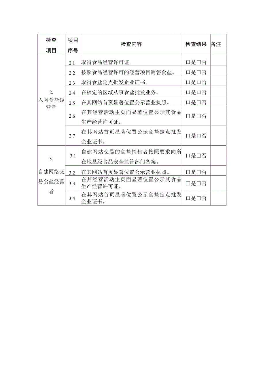 网络食盐经营者检查要点表.docx_第2页