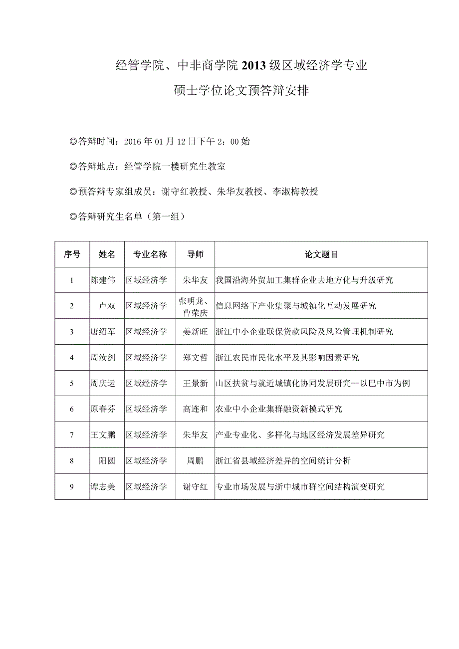 经管学院中非商学院2013级区域经济学专业硕士学位论文预答辩安排.docx_第1页