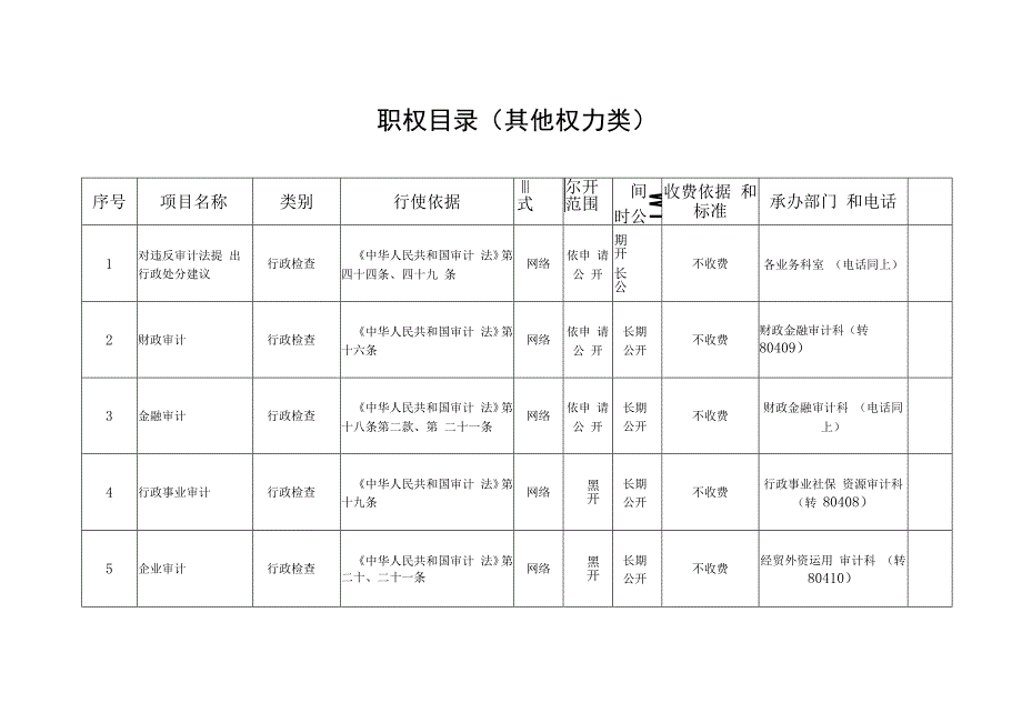 职权目录其他权力类.docx_第1页