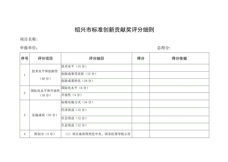 绍兴市标准创新贡献奖评分细则.docx_第1页