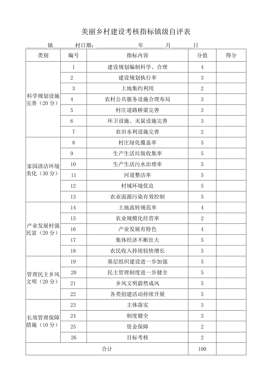 美丽乡村建设考核指标镇级自评表.docx_第1页