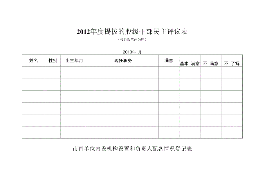 股级干部选拔任用工作民主评议表.docx_第2页