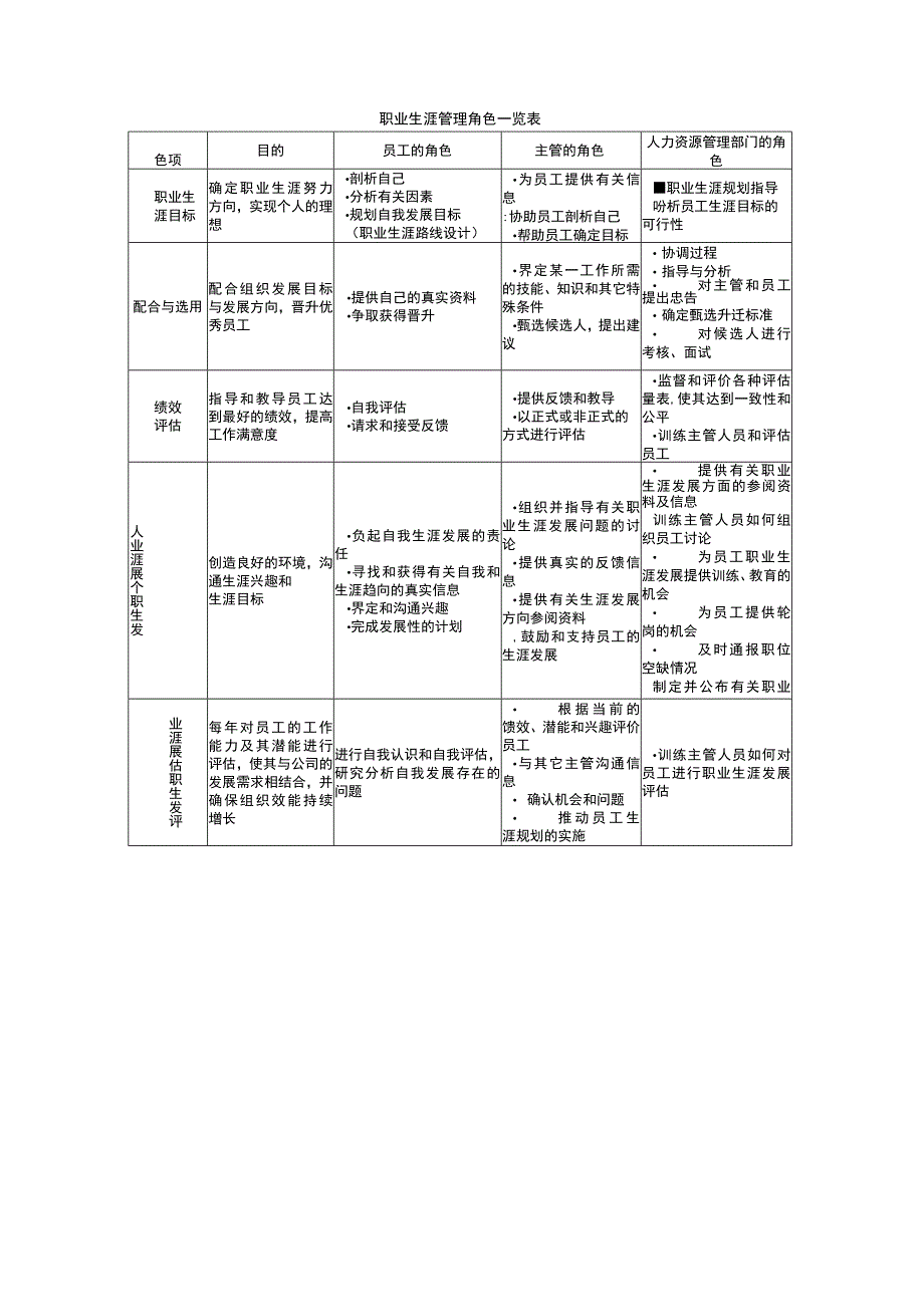 职业生涯路线.docx_第3页