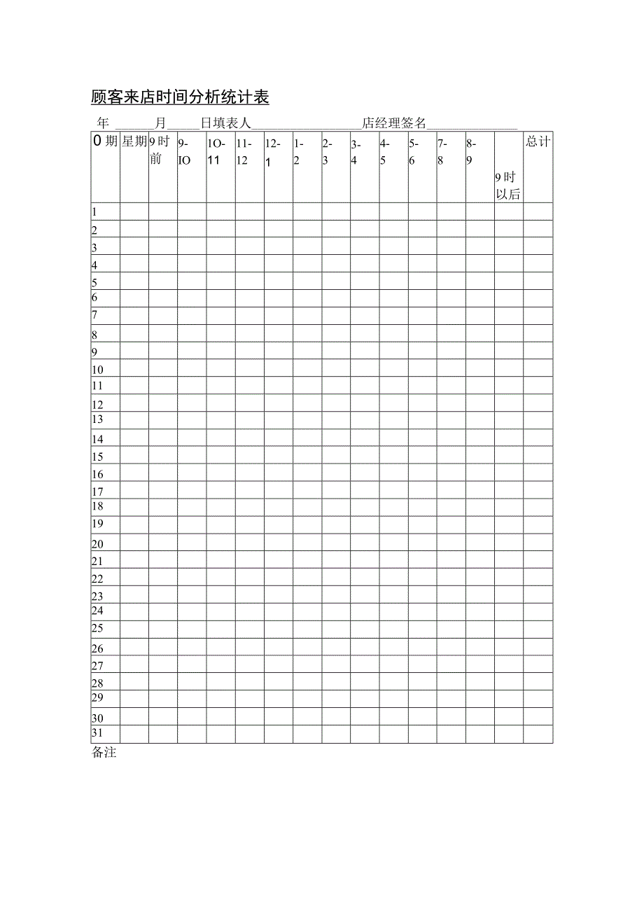 美容院顾客来店时间分析统计表.docx_第1页