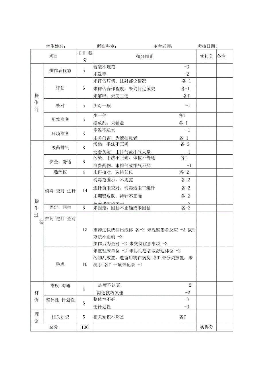 肌肉注射操作流程及评分标准.docx_第2页