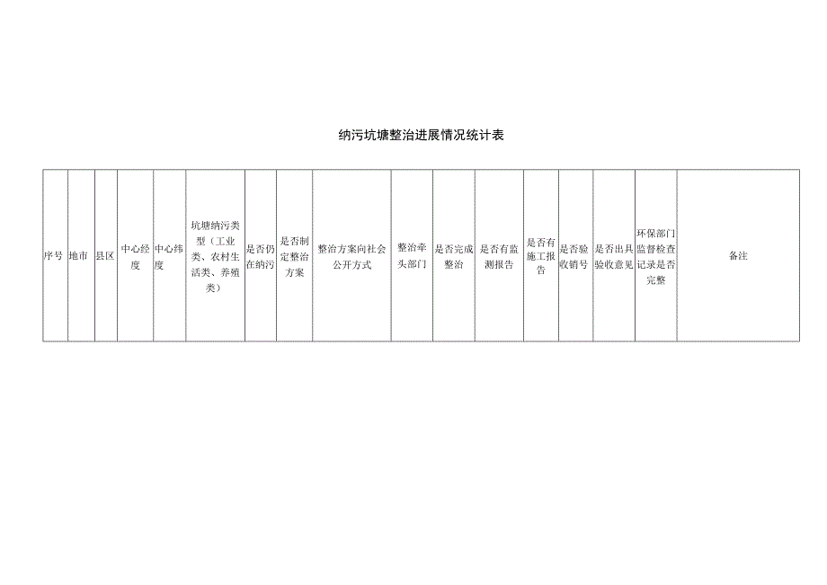 纳污坑塘整治进展情况统计表.docx_第1页