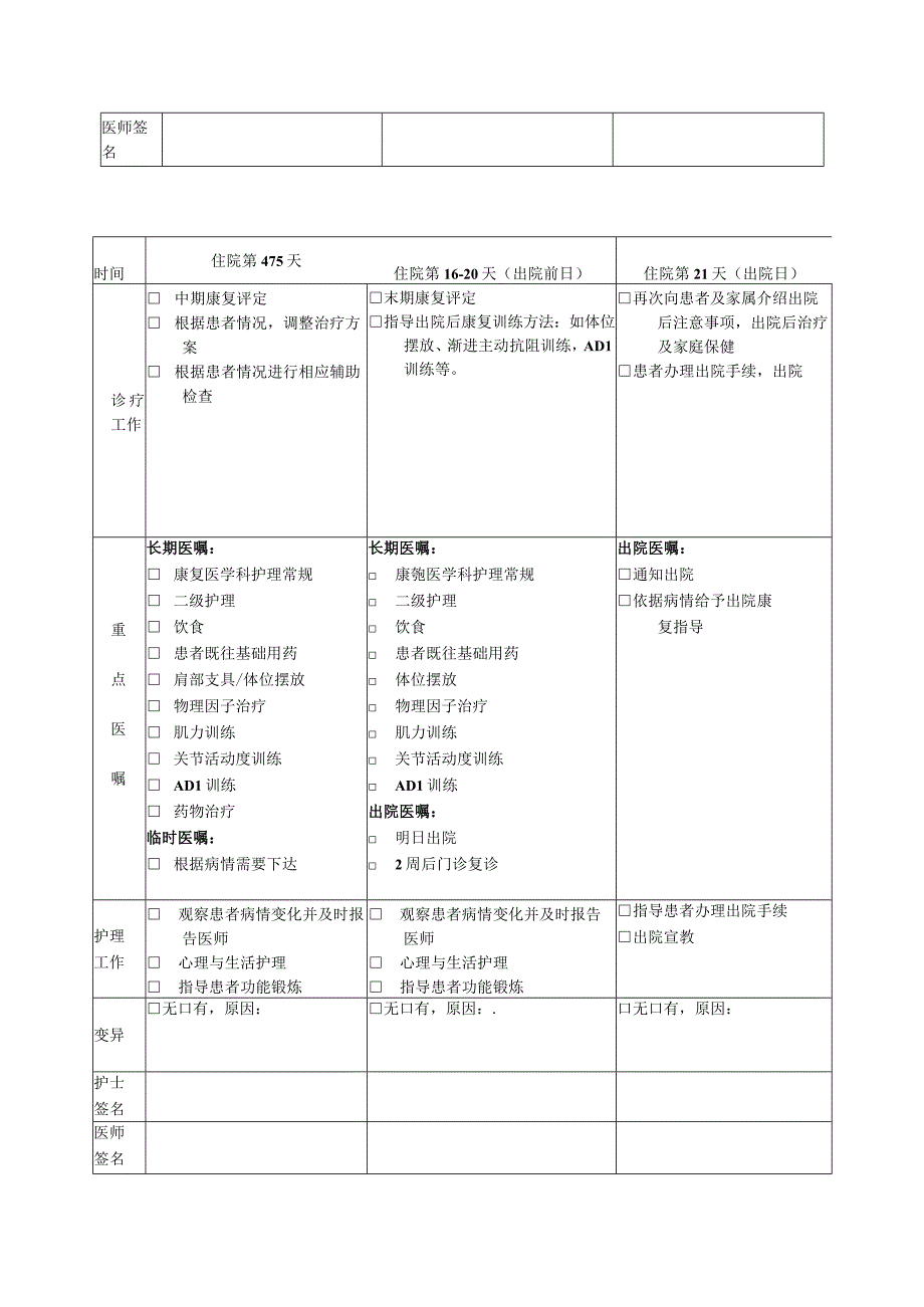 肱二头肌肌腱损伤和断裂康复临床路径表单.docx_第2页