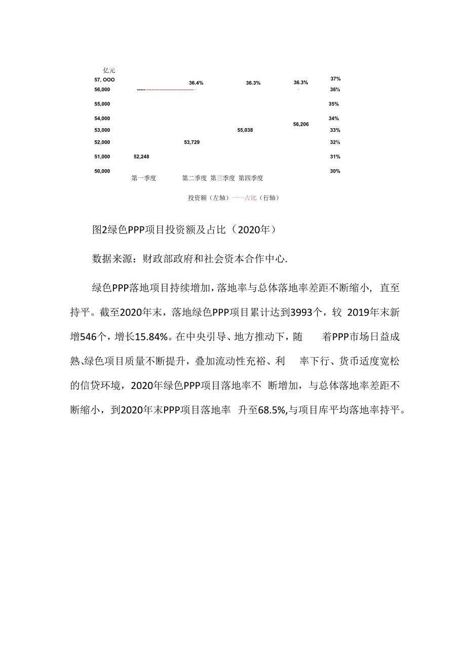 绿色PPP市场进展及相关建议.docx_第3页