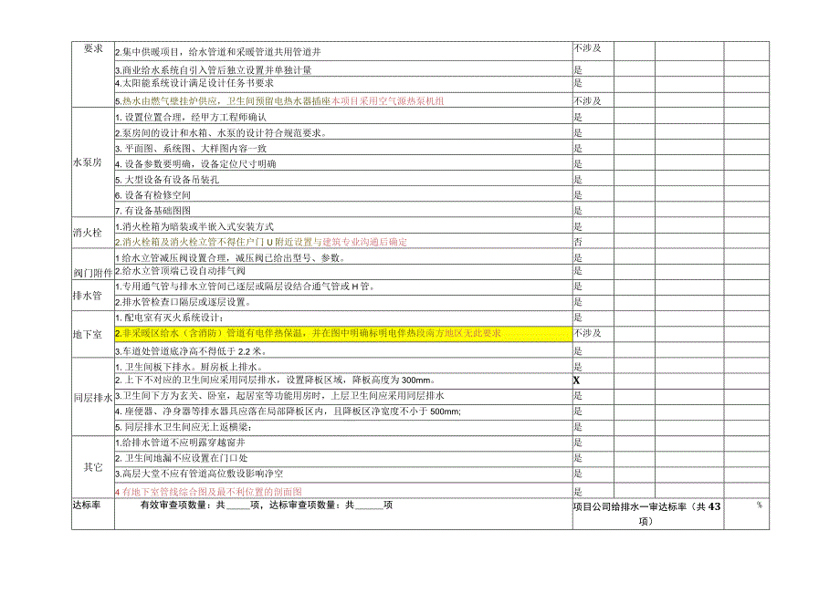 给排水专业住宅20产品施工图审查要点审核表.docx_第2页