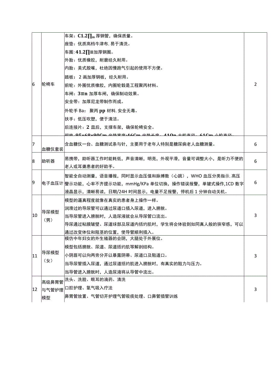 老年营养保健护理设备采购项目.docx_第3页