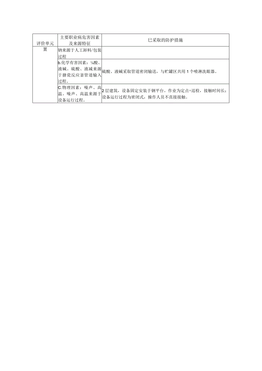 职业病防护措施表.docx_第2页