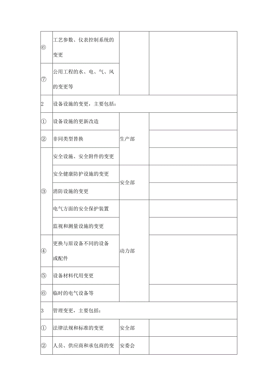 公司工厂变更管理制度.docx_第2页