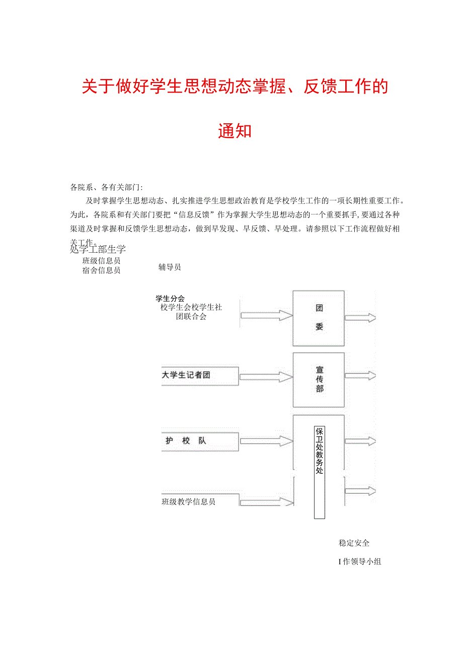 关于做好学生思想动态掌握反馈工作的通知.docx_第1页