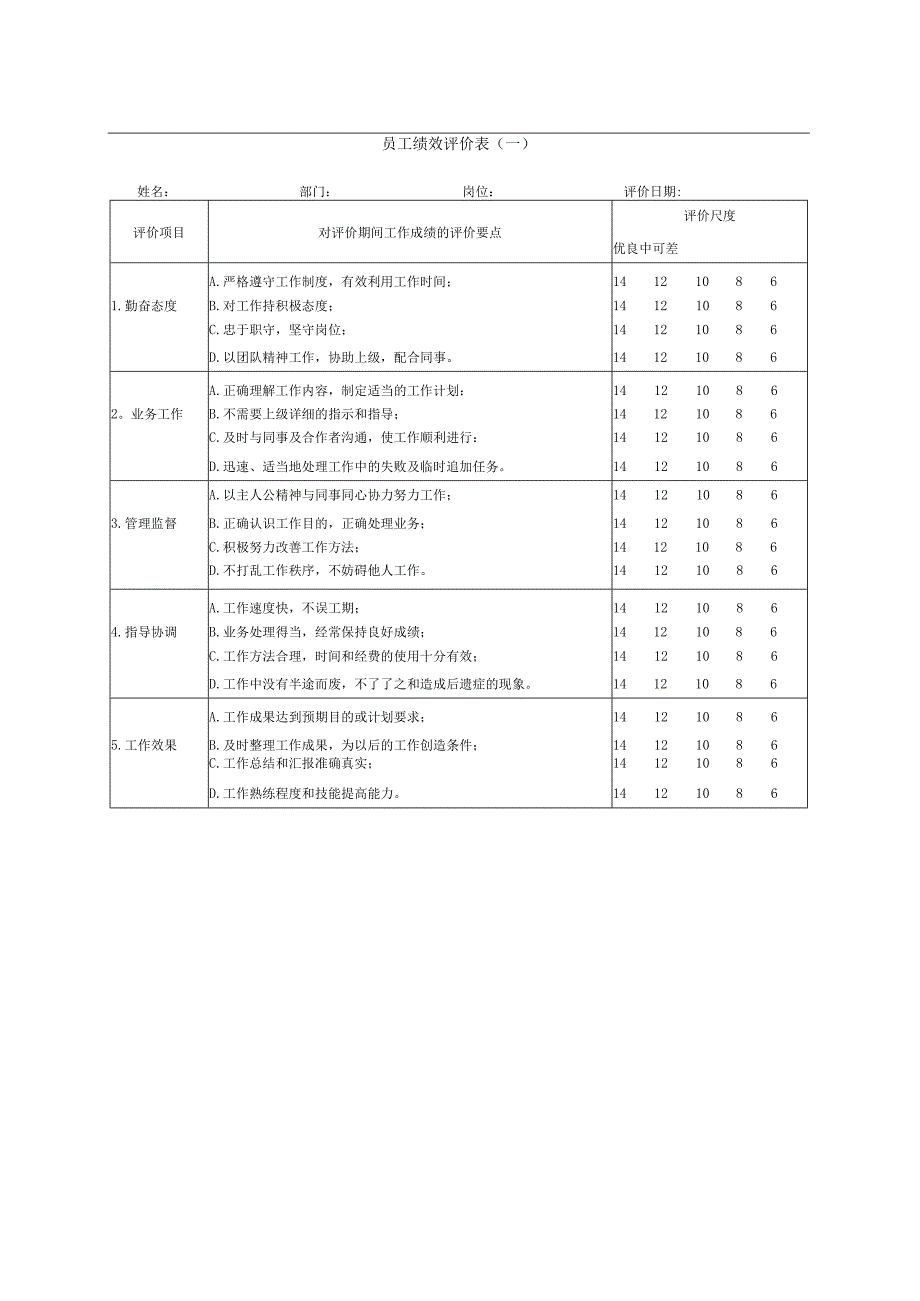 公司员工绩效评价表样.docx_第1页