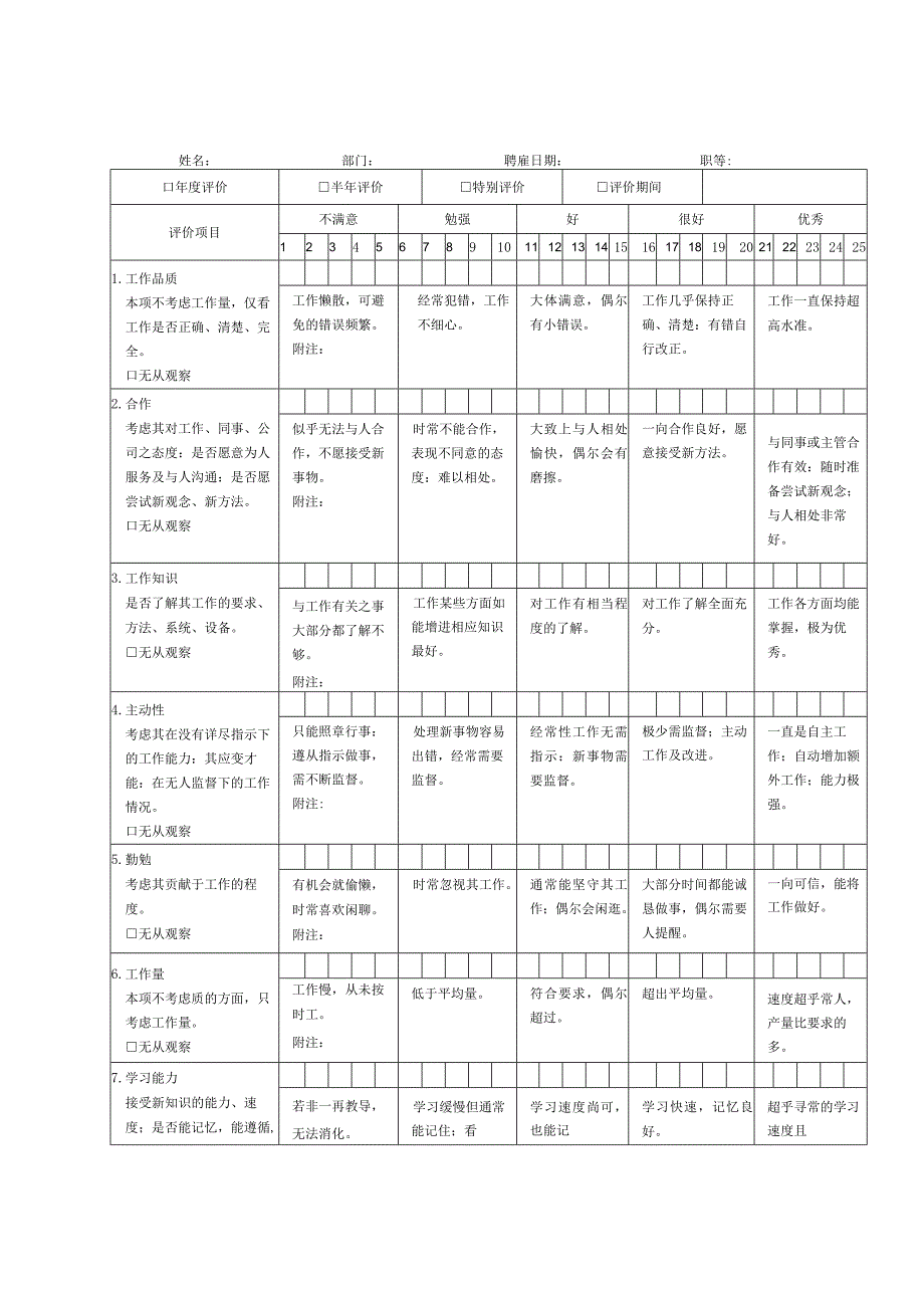 公司员工绩效评价表样.docx_第3页