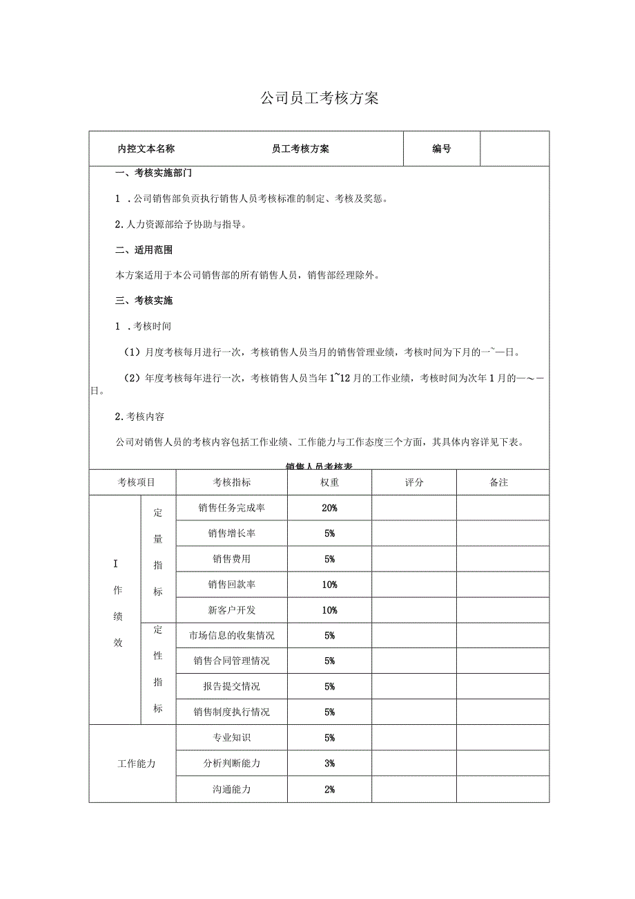 公司员工考核方案.docx_第1页