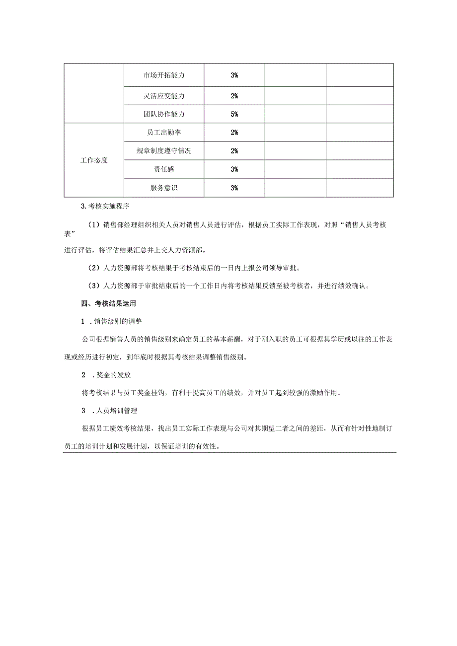 公司员工考核方案.docx_第2页