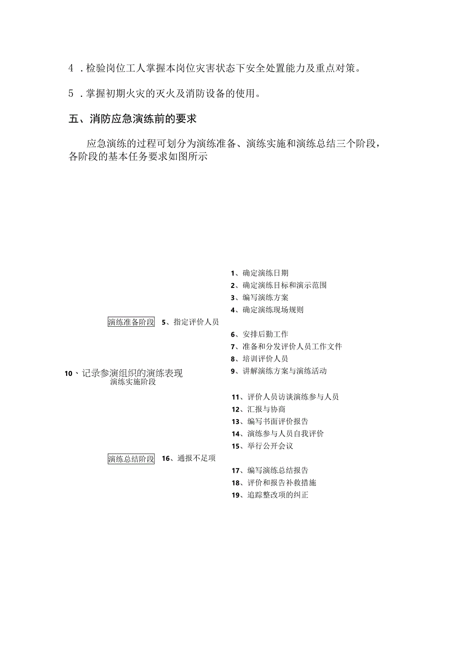 公司年度消防演练方案.docx_第2页