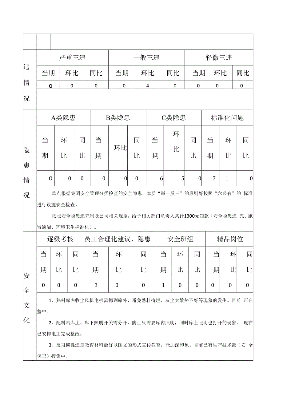 公司五月份安全保卫工作总结及六月份工作计划.docx_第3页