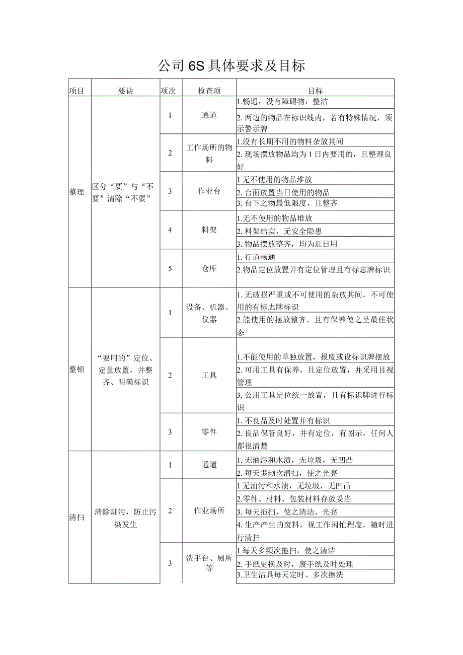 公司6S具体要求及目标.docx_第1页