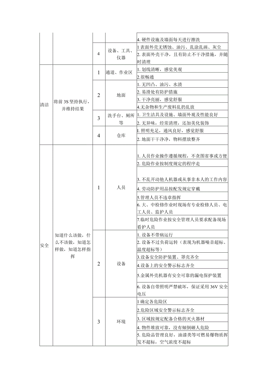 公司6S具体要求及目标.docx_第2页