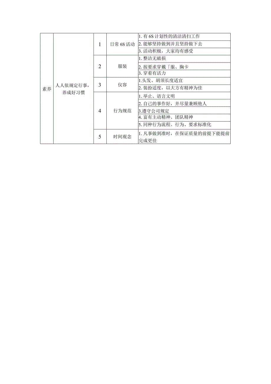 公司6S具体要求及目标.docx_第3页