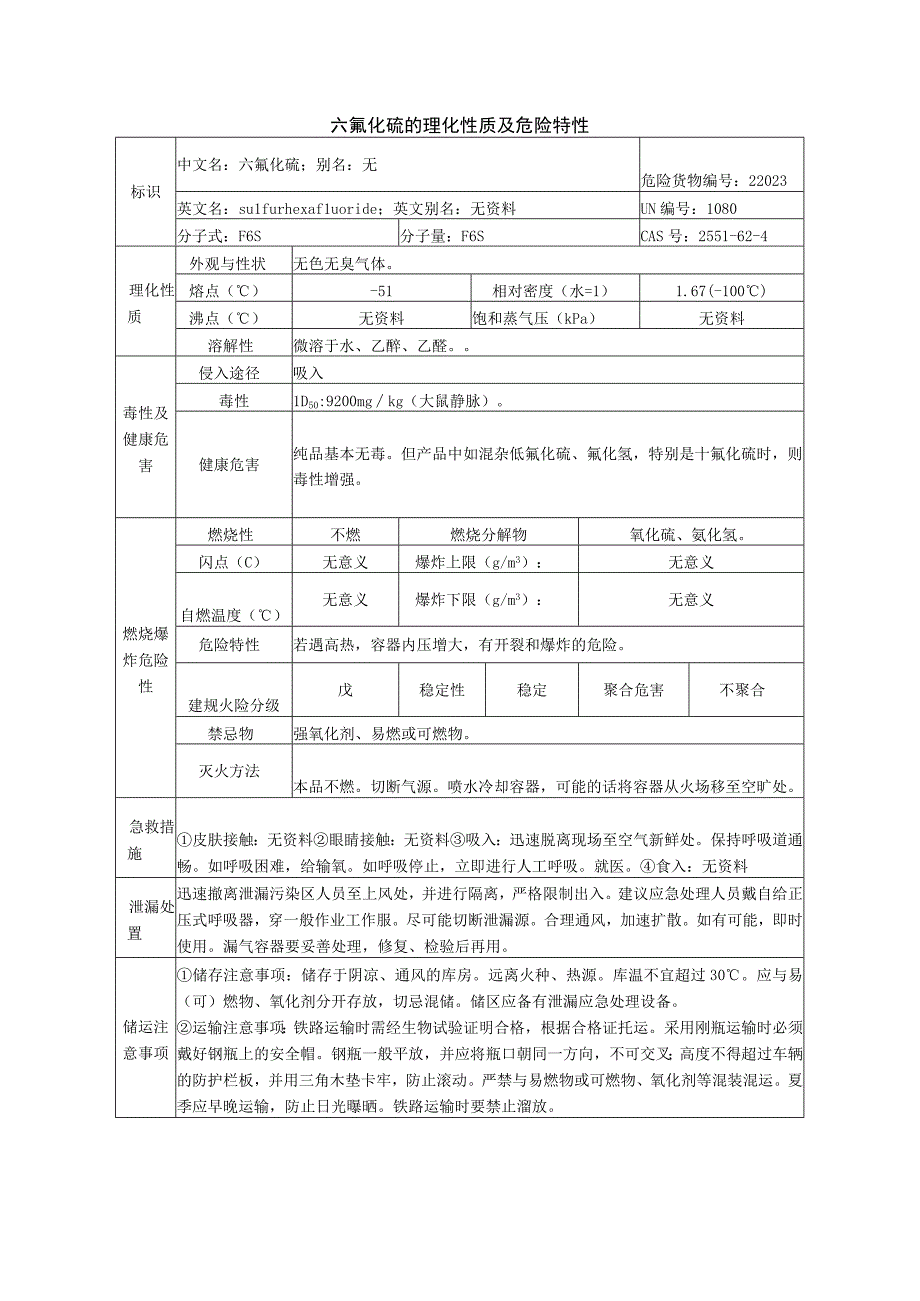 六氟化硫安全周知卡职业危害告知卡理化特性表.docx_第3页