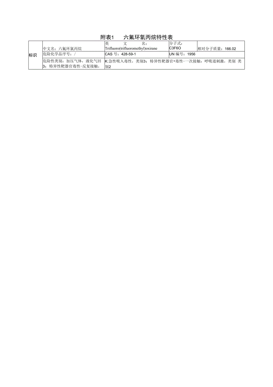 六氟环氧丙烷特性表.docx_第1页
