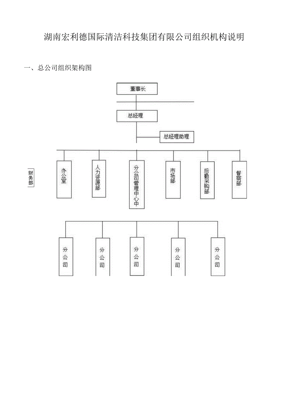 公司组织架构.docx_第1页