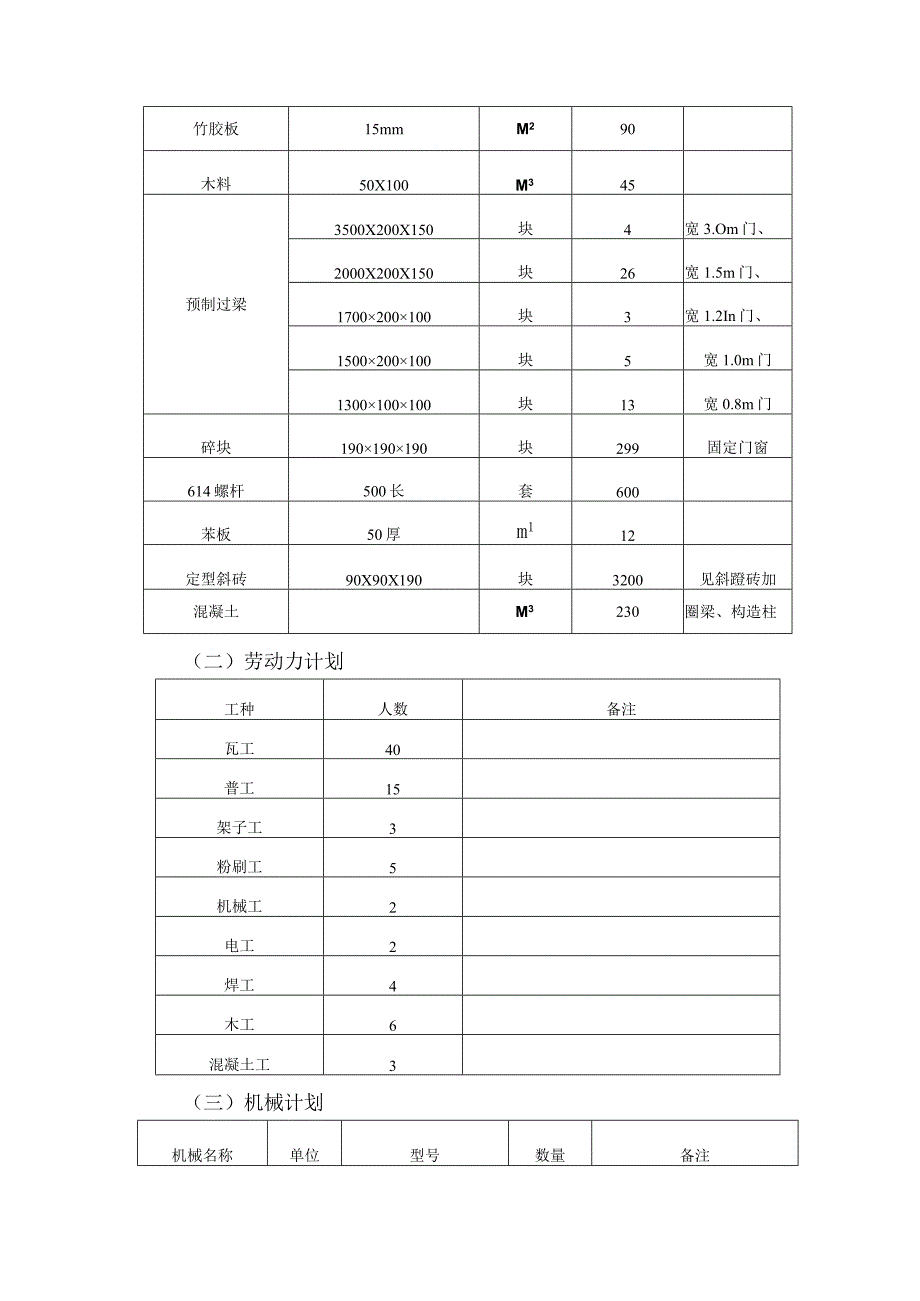 兰石钻机总桩试验场砌体实施方案.docx_第3页