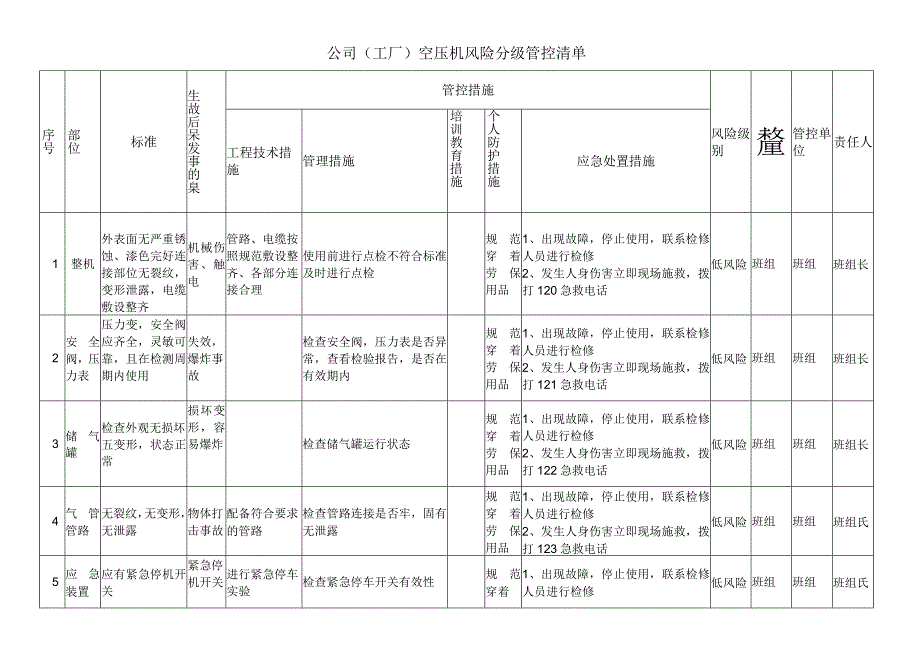 公司工厂空压机风险分级管控清单.docx_第1页