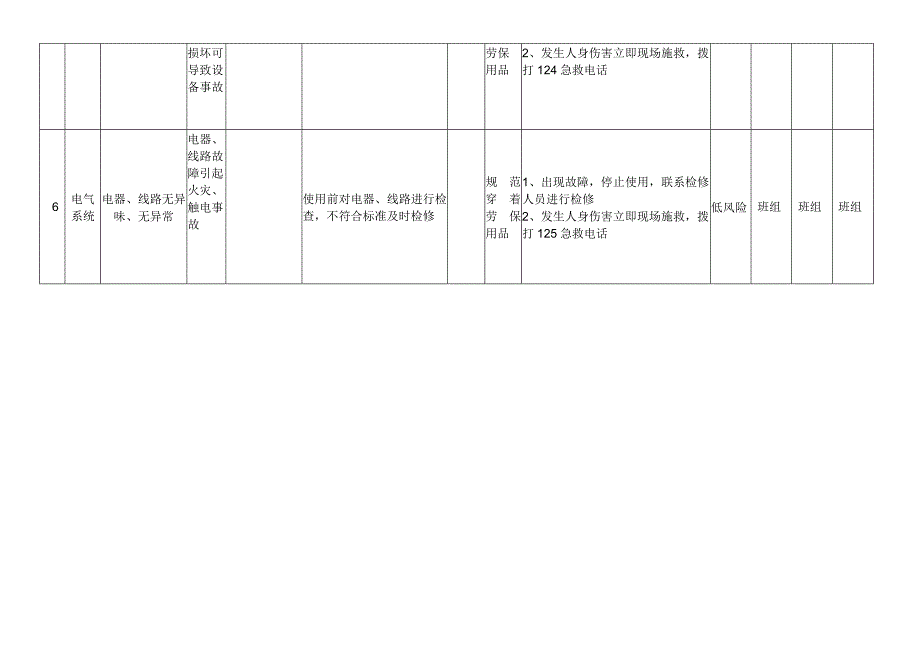 公司工厂空压机风险分级管控清单.docx_第2页