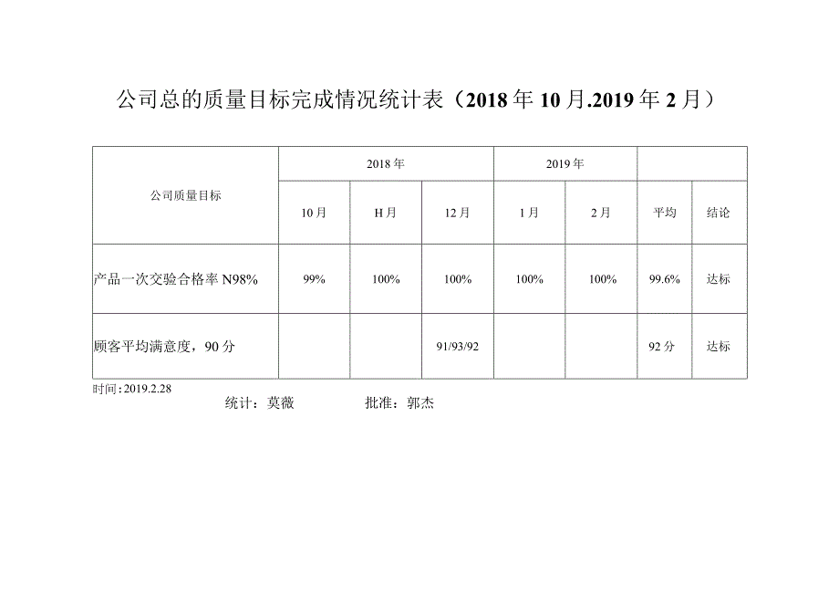 公司及部门质量目标完成ok.docx_第1页