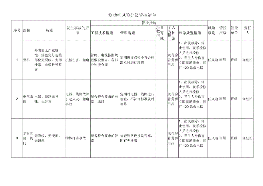 公司工厂测功机风险分级管控清单.docx_第1页