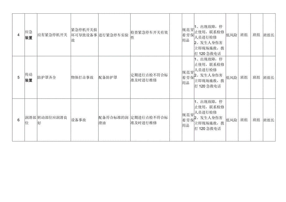 公司工厂测功机风险分级管控清单.docx_第2页