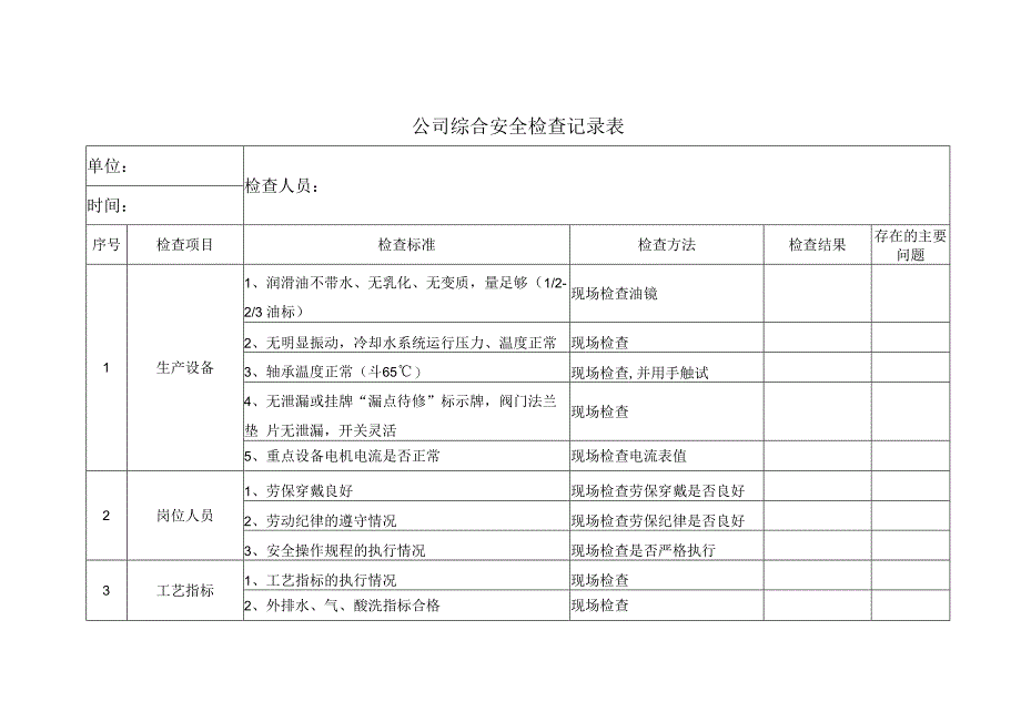 公司综合安全检查记录表.docx_第1页