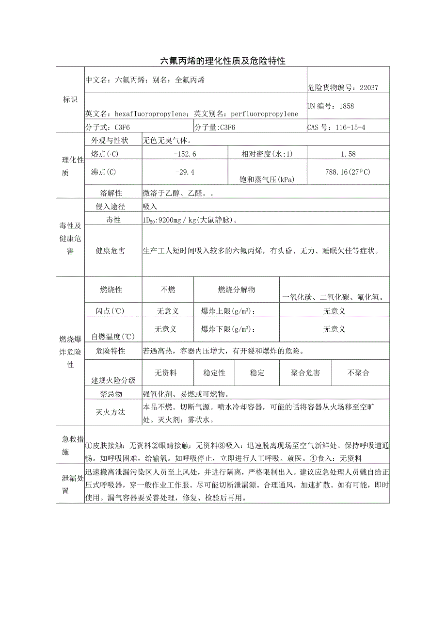 六氟丙烯安全周知卡职业危害告知卡理化特性表.docx_第3页