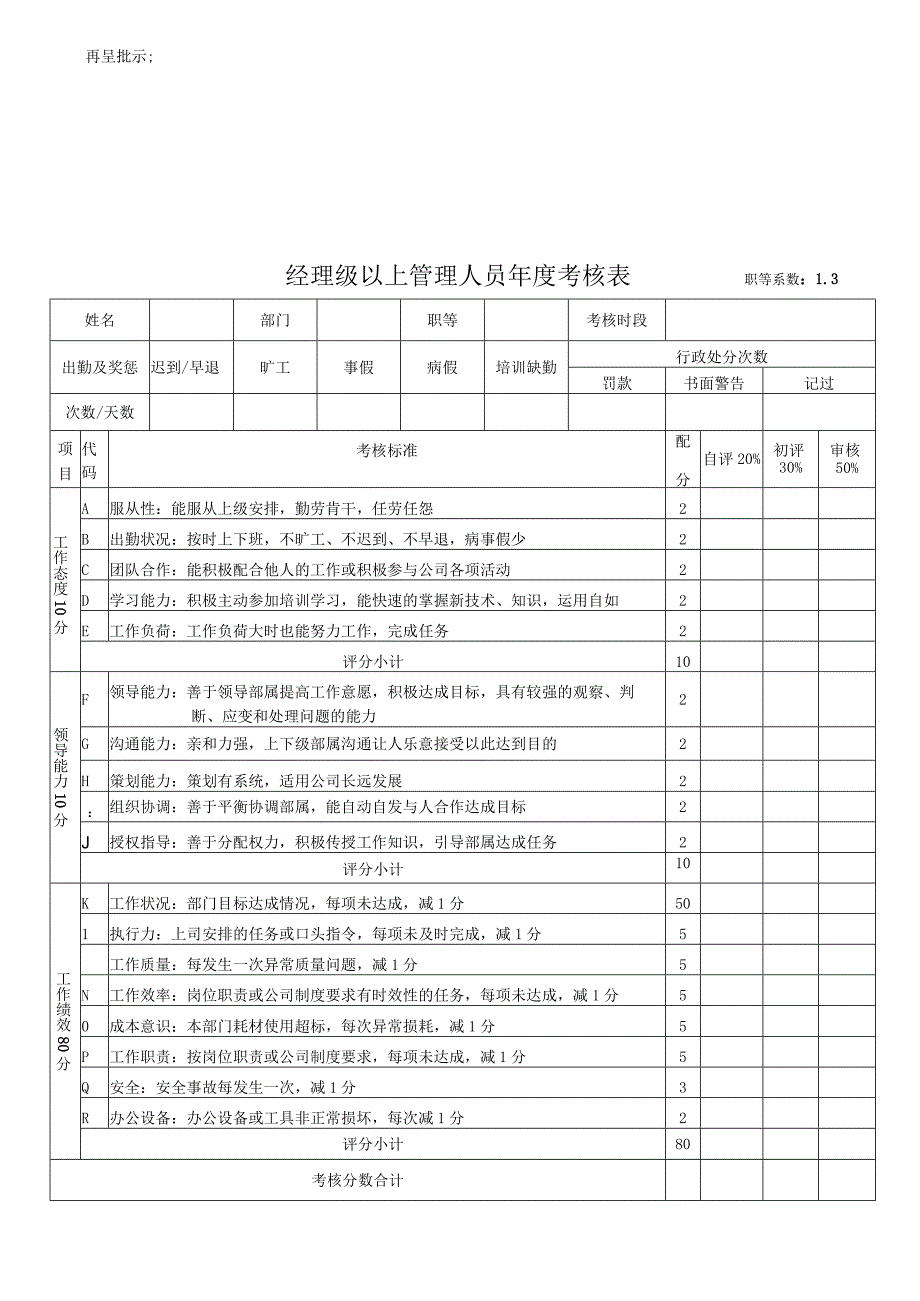 公司年终奖分配方案及年度绩效考核表.docx_第3页