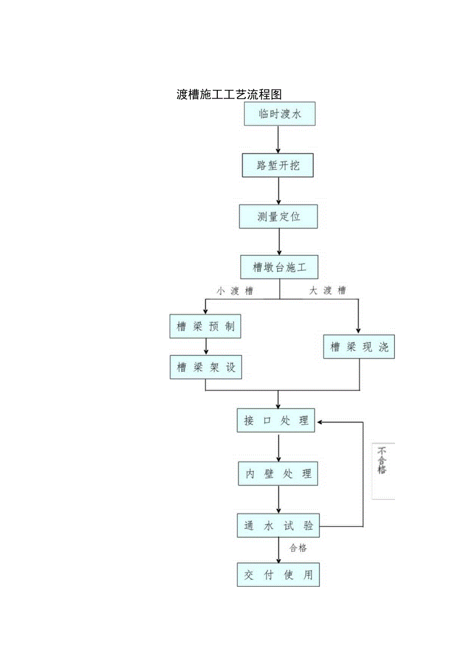 公路工程施工工艺流程.docx_第3页